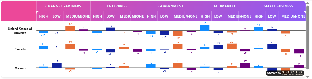 Grouped Data Bar with Background off — shorter bars, values sit in the reserved margin