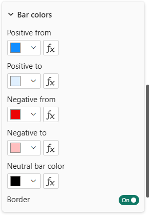 Bar colors group — Positive/Negative from/to and Neutral/Border fields