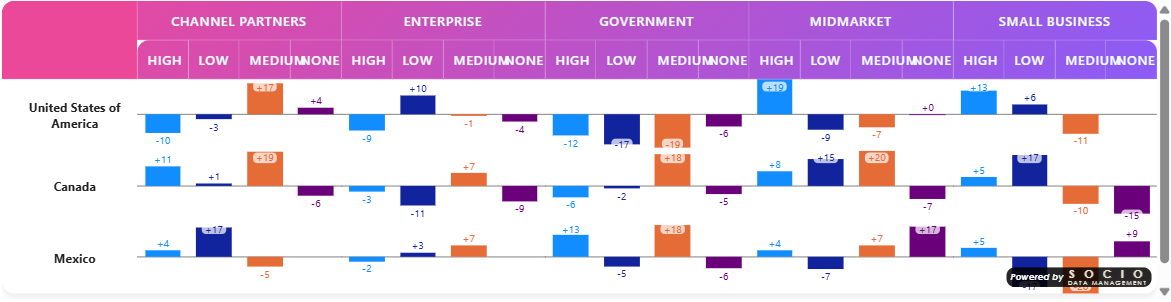 Data Bar with Force sign on — positive values prefixed with an explicit +
