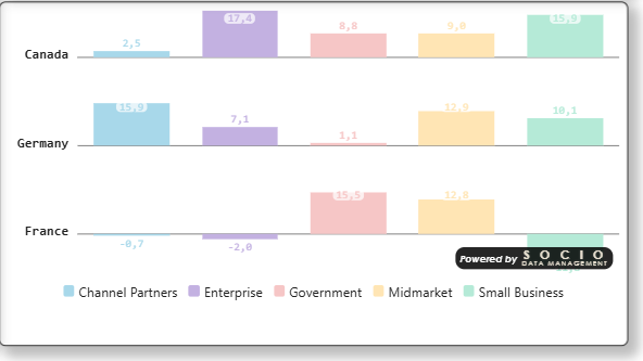 Grouped Data Bar result — each cell shows a small cluster of colored bars instead of separate columns
