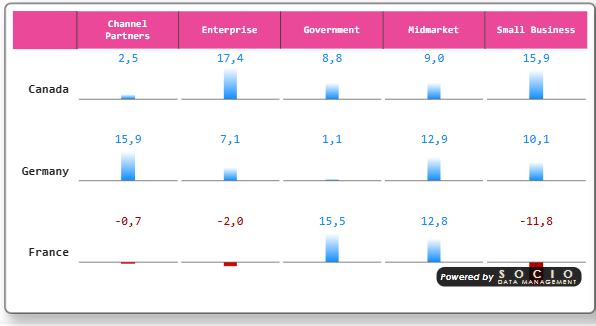 Vertical axis — horizontal bars extending left/right, one per row