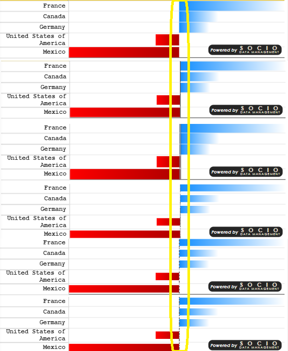 Zero axis styles compared — None, Line, Double line, Dotted line, Dashed line, Axis line