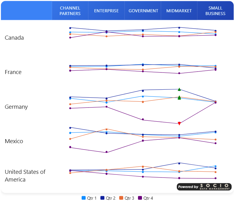 Grouped Data Line result — one connected mini-trend per series in each cell