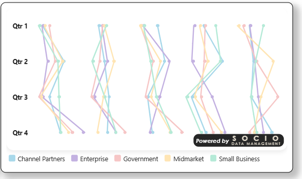 Grouped Data Line color legend below the table
