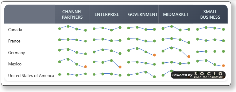 Show markers on — a visible dot at every data point