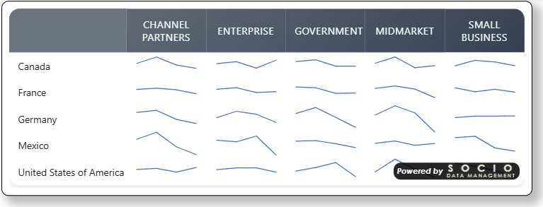 Show markers off — connecting segments only, no dots