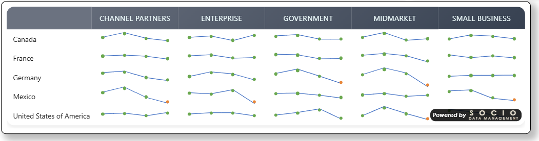 Horizontal lines — one line per row, connecting column N to column N+1 across the table