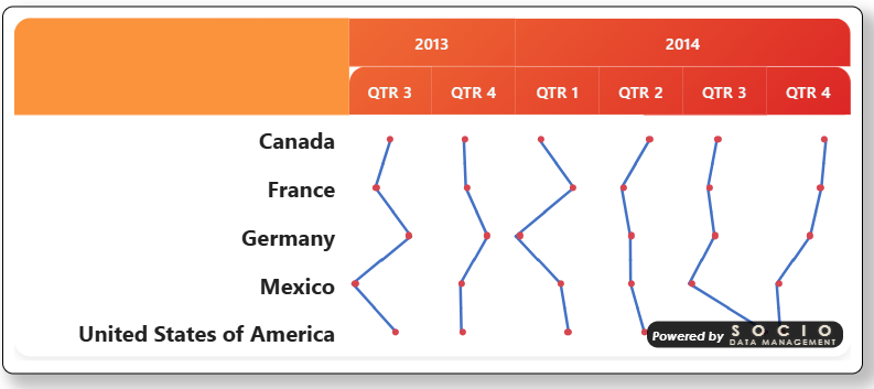 Vertical lines — one line per column, connecting row N to row N+1 down the table