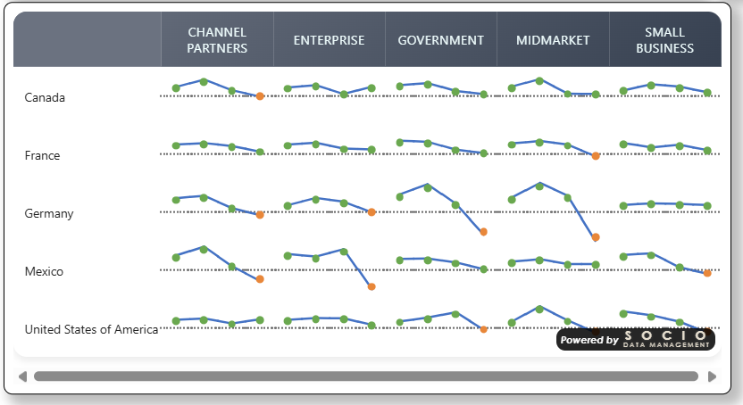 Zero axis styles compared across repeated rows