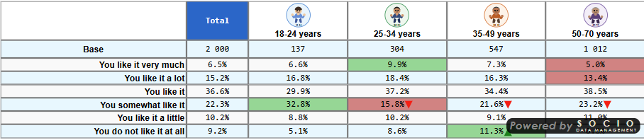 Column logos displayed above age-group column headers