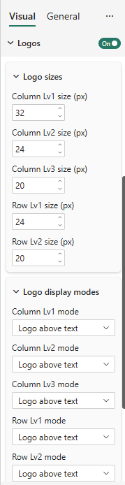 Logos card in the Format pane — Show logos toggle, Logo sizes and Logo display modes sub-cards, one value per level