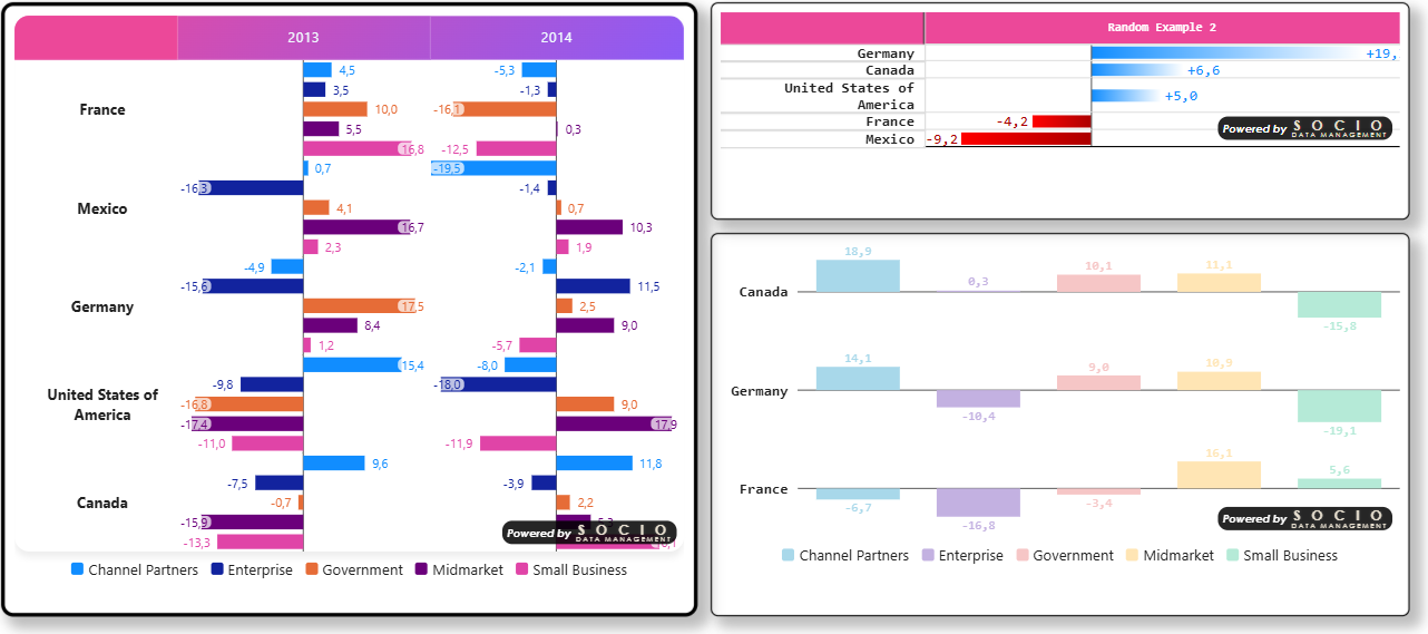 Data Bar examples — diverging horizontal bars per cell, single-series and grouped variants