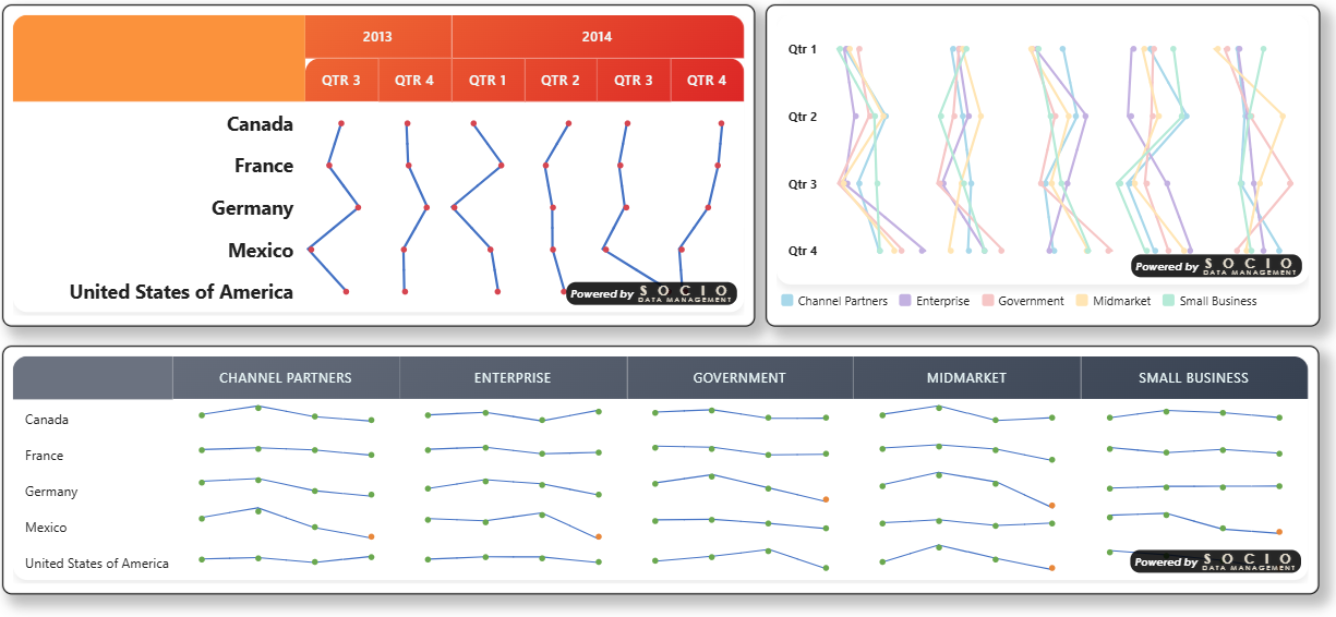 Data Line examples — connected points across columns, single-series and grouped variants