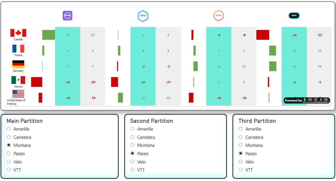 Gap Mode example — partition columns replaced by colored gap bars, with the Main/Second/Third partition pickers shown below