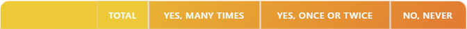 power BI
