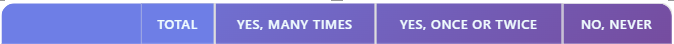 purple