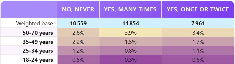 ranking custom colors