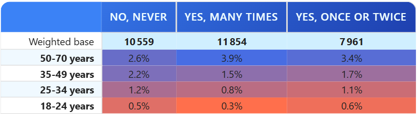 ranking red to blue