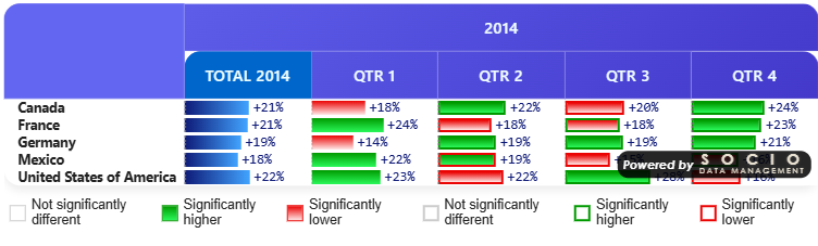 Follow Signif Rule bars rendered with the significance gradient above