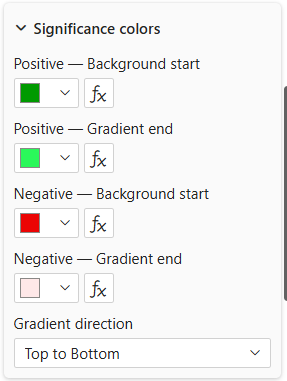 Significance colors group — Positive/Negative Background start, Gradient end, Gradient direction