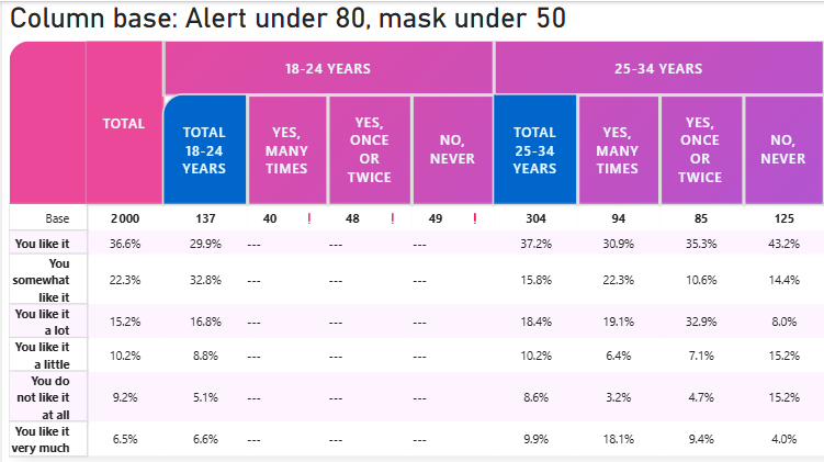 Column-level masking — whole column masked, base row shows the red alert
