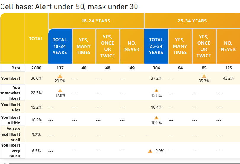 Mask threshold example — small-base cells replaced by dashes