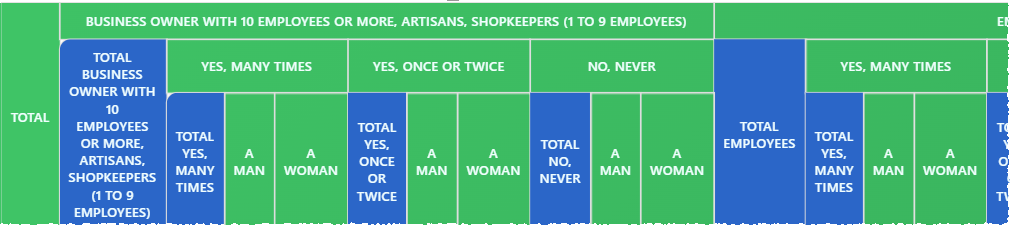 Level 2 Sub Total With Level 1