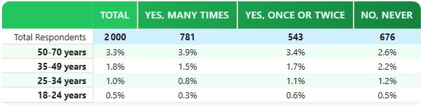 Totals Sample 1