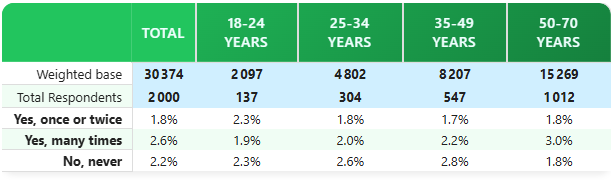 Totals Sample 2