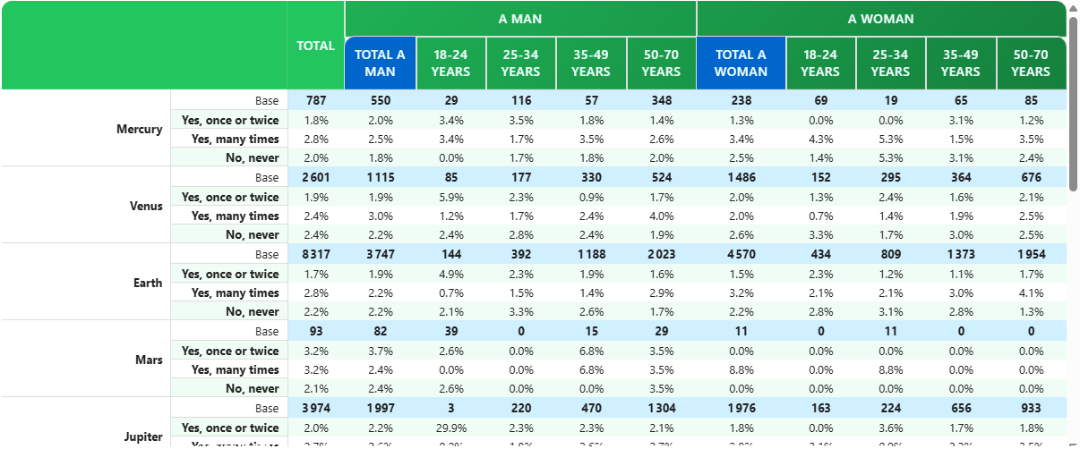 Totals Sample 3