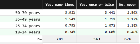 Totals Sample 4